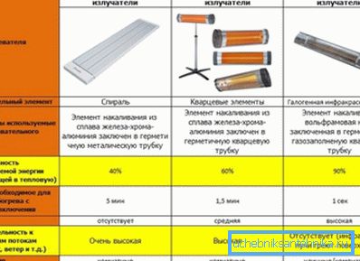 Primerjalna tabela uporabe različnih vrst podatkovnih naprav