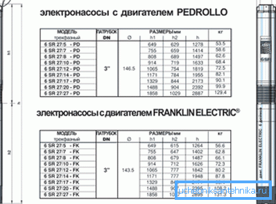 Primerjalne značilnosti nekaterih motorjev.