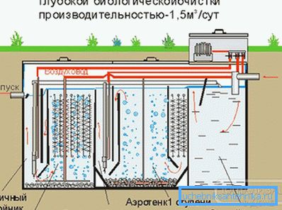 1187 Postaja biološke obdelave