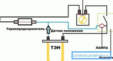 Standardno električno vezje oljnega hladilnika. Standardno električno vezje oljnega hladilnika.