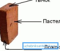 Brick strani