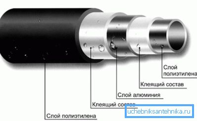 Struktura kovinskega cevovoda Struktura kovinskega cevovoda