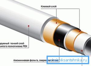 Struktura alumoplastičnih izdelkov. Struktura alumoplastičnih izdelkov.