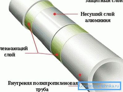 Struktura izdelka z aluminijastimi ojačitvami. Struktura izdelka z aluminijastimi ojačitvami.
