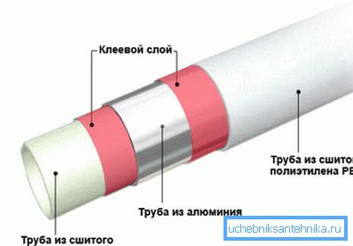 Struktura cevi Struktura cevi