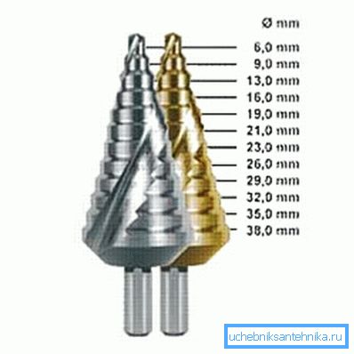 Drill-korenček in njihove zmožnosti. Drill-korenček in njihove zmožnosti.