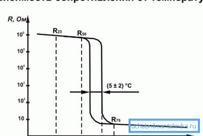 Razmerje med uporom in temperaturo Razmerje med uporom in temperaturo