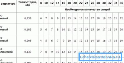 Tabela za aluminijaste in bimetalne dele.