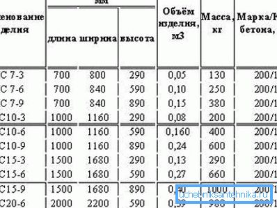 Tabela parametrov najpogostejših obročev.