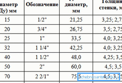 Prevodna tabela DU v centimetrih in milimetrih Prevodna tabela DU v centimetrih in milimetrih
