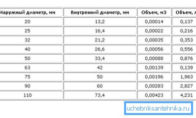 Tabela približnih parametrov na podlagi 1 linearnega merila
