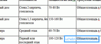 Tabela preračunavanja zahteva kapaciteto Tabela preračunavanja zahteva kapaciteto