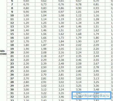 Tabela izračunov parametrov moči grelnih naprav Tabela izračunov parametrov moči grelnih naprav