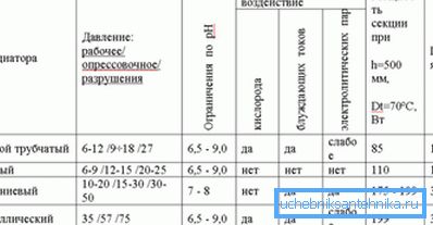 Tabela tehničnih značilnosti naprav za ogrevanje Tabela tehničnih značilnosti naprav za ogrevanje
