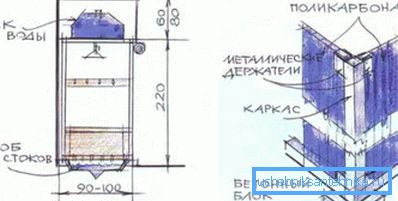 Torej lahko montirate liste iz plastike.
