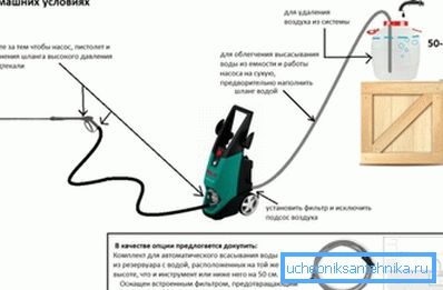 Tako je avtopralnica pravilno priključena na vodo - voda ne teče neposredno, temveč skozi katero koli prilagojeno posodo