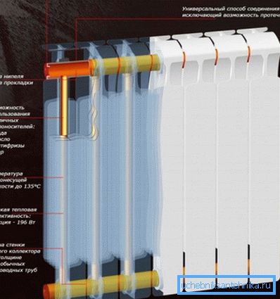 Tako je bimetalni radiator Tako je bimetalni radiator