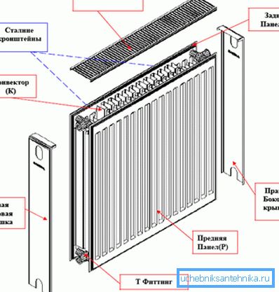 Izgleda kot dizajn priljubljenega jeklenega radiatorja tipa 22 Izgleda kot dizajn priljubljenega jeklenega radiatorja tipa 22
