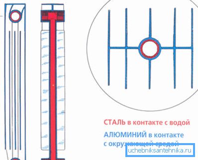 To je diagram posameznega oddelka. To je diagram posameznega oddelka.