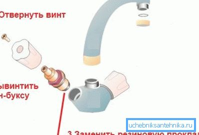 Tako je shema razstavljanja ventilskega mehanizma mešalnika Tako je shema razstavljanja ventilskega mehanizma mešalnika