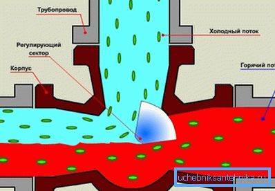 Izgleda kot trosmerni žerjav Izgleda kot trosmerni žerjav
