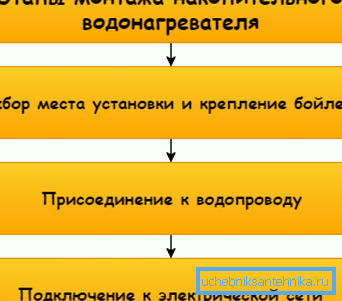 Izgleda kot shematično navodilo za uporabo Izgleda kot shematično navodilo za uporabo