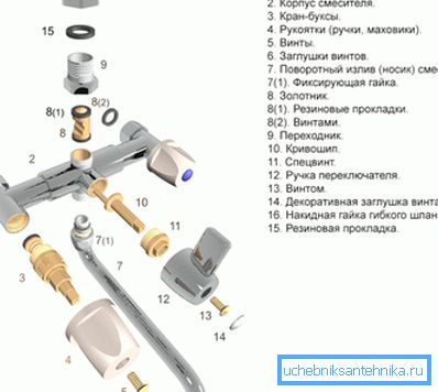 Izgleda kot sistem z razstavljenimi ventili Izgleda kot sistem z razstavljenimi ventili