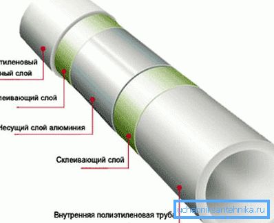 To je struktura PVC izdelkov z ojačitvijo. To je struktura PVC izdelkov z ojačitvijo.