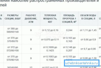 Taki podatki za vsak izdelek morajo biti v podatkovnem listu. Taki podatki za vsak izdelek morajo biti v podatkovnem listu.