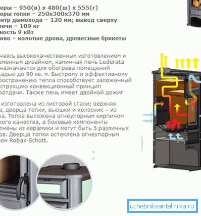 Tehnične značilnosti in notranja naprava izdelkov z dodatnimi odseki v obliki kamina Tehnične značilnosti in notranja naprava izdelkov z dodatnimi odseki v obliki kamina