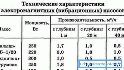 Specifikacije naprave nekaterih proizvajalcev. Specifikacije naprave nekaterih proizvajalcev.
