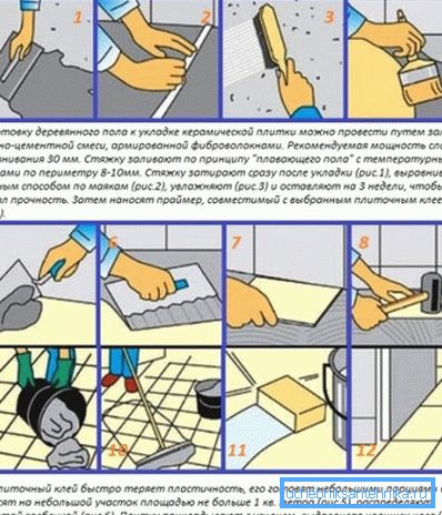 Tehnologija polaganja ploščic za končno obdelavo nepremičnih palet. Tehnologija polaganja ploščic za končno obdelavo nepremičnih palet.