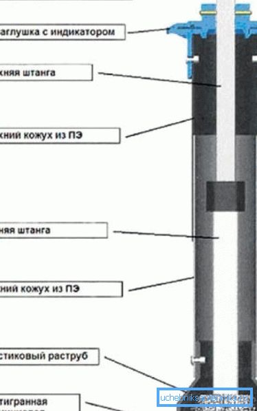 Teleskopski podaljšek Teleskopski podaljšek