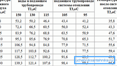 Temperaturni razpored ogrevanja. Ker je enostavno videti, temperature ne presegajo 150 ° C. Temperaturni razpored ogrevanja. Ker je enostavno videti, temperature ne presegajo 150 ° C.