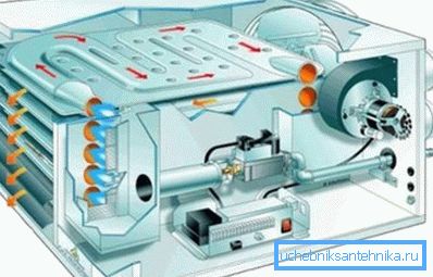 Toplotni generator za ogrevanje zraka Toplotni generator za ogrevanje zraka