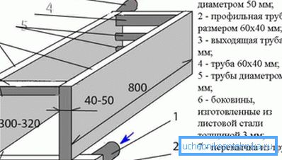 Toplotni izmenjevalnik je izdelan v obliki dveh rezervoarjev iz pločevine, ki so povezani s cevmi.