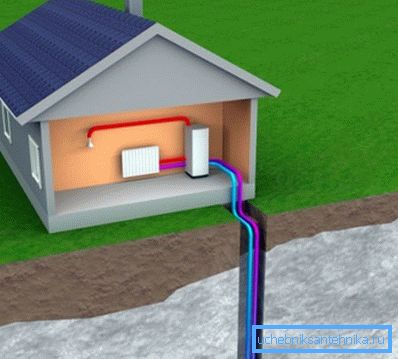 Zemeljska toplotna energija se lahko uporablja za ogrevanje doma.