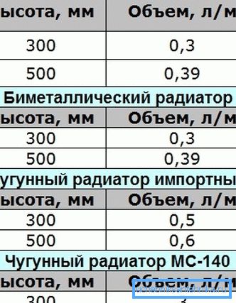 Tipični premik radijatorskih odsekov različnih tipov. Tipični premik radijatorskih odsekov različnih tipov.