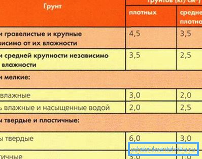 Vrste tal Vrste tal