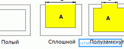 Vrste profila Vrste profila