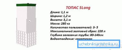 Topas 5 dolg značilnosti
