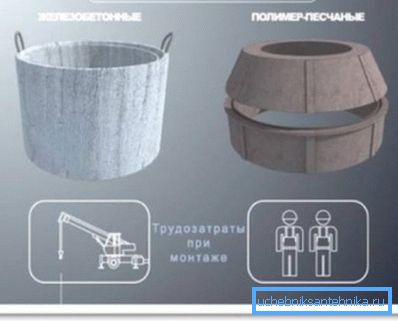 Stroški dela za namestitev različnih materialov