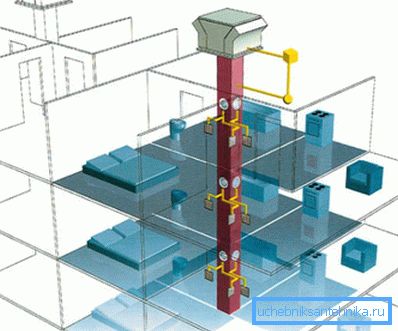 Centraliziran mehanski ventilacijski sistem