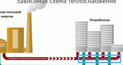 Centralno ogrevanje je najbolj donosno, a neučinkovito.