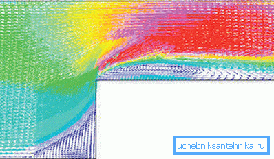 Pretok turbulence pri prehodu s premerom. Pretok turbulence pri prehodu s premerom.
