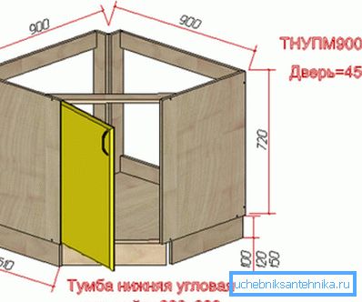 Notranji kotiček pod umivalnikom