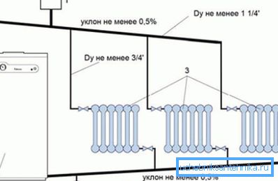 Koti naklona cevi in njihovi premeri. Koti naklona cevi in njihovi premeri.