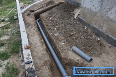 Kot vrtenja podzemnega cevovoda mora biti vsaj 135 °. Kot vrtenja podzemnega cevovoda mora biti vsaj 135 °.