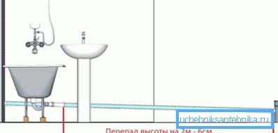 Naklon cevi za odplake znotraj prostorov se izračuna preprosto.