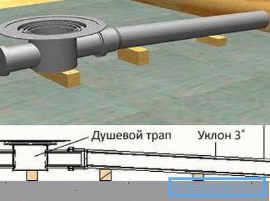 Nagib kanalizacije Nagib kanalizacije
